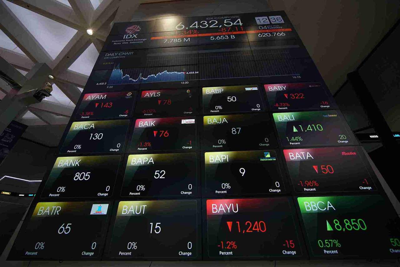 Ilurasi IHSG. Foto: Kabar Bursa/Abbas Sandji 