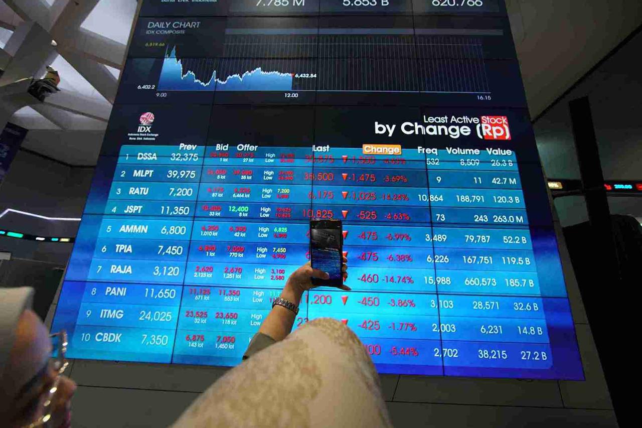 Ilustrasi IHSG. Foto: Kabar Bursa/Abbas Sandji 
