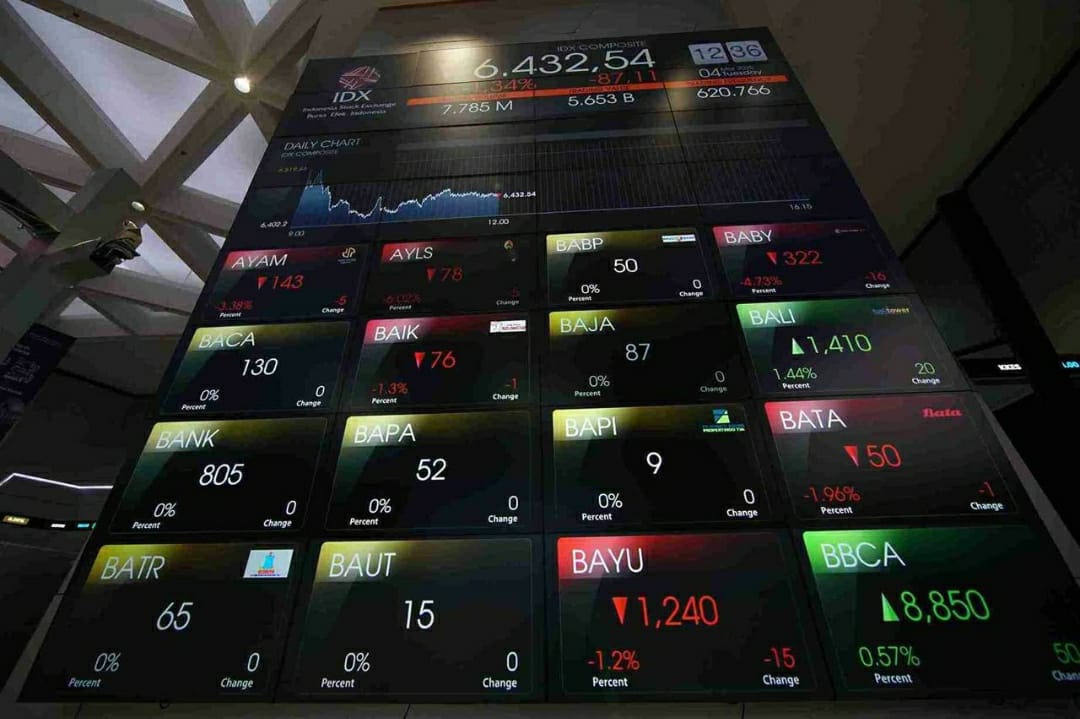 ndeks Harga Saham Gabungan atau IHSG dibuka melemah sebesar 54 poin atau turun 0,82 persen ke level 6.593. (Foto: Kabar Bursa/Abbas S)