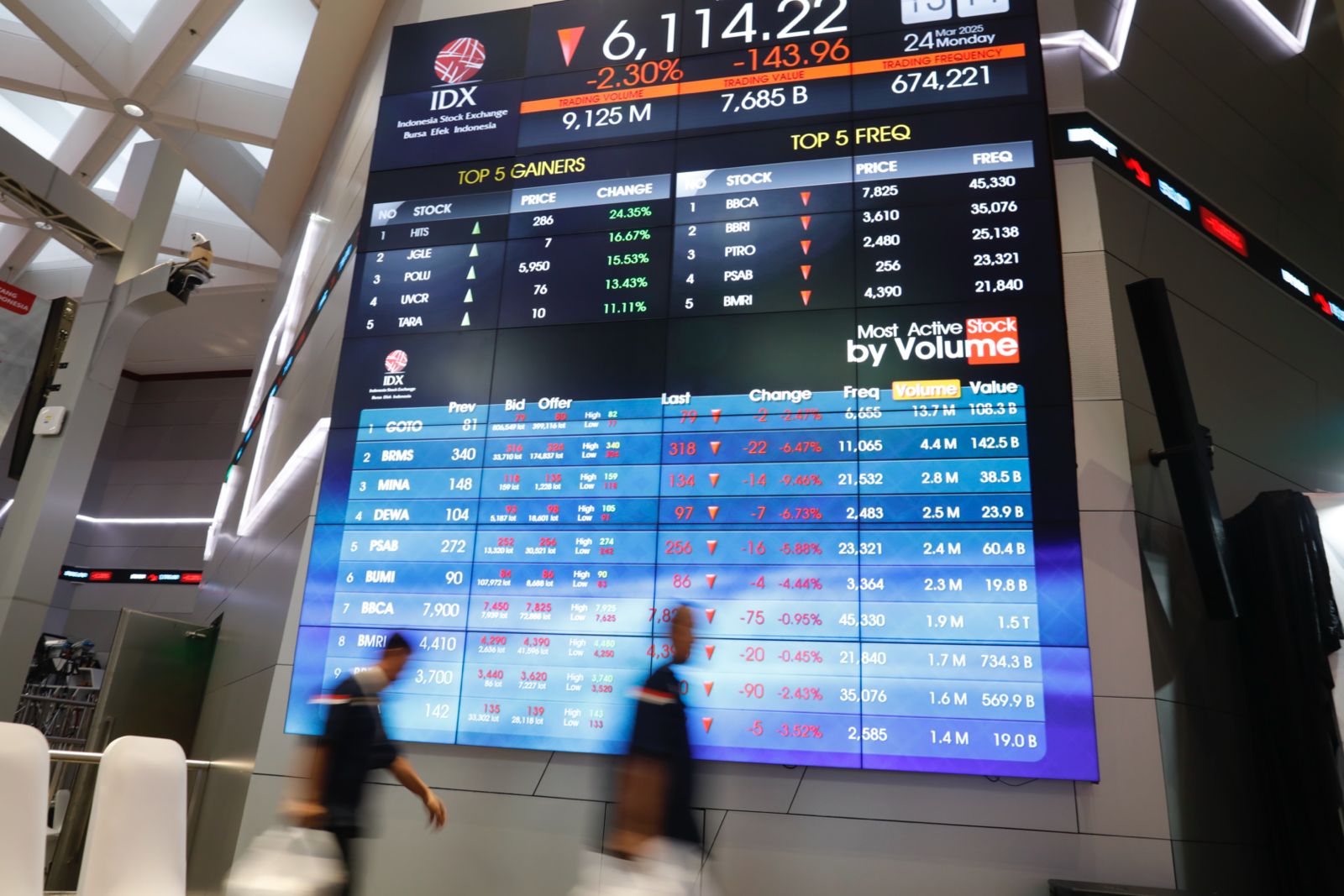 Papan pant menunjukkan pergerakan IHSG masih di zona merah. Foto: Kabar Bursa/Abbas Sandji