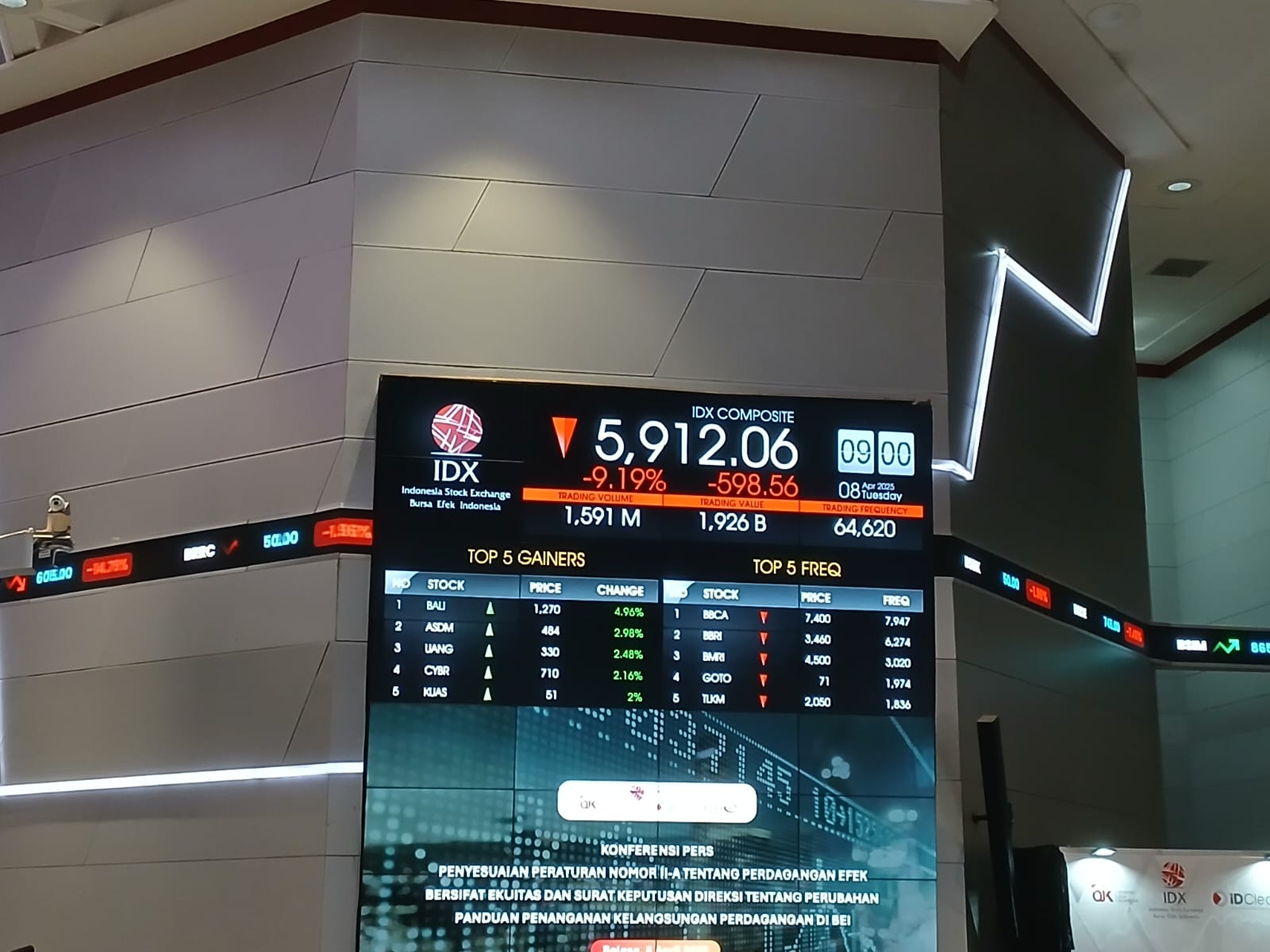 Papan pantau IHSG di Bursa Efek Indonesia. Foto: KabarBursa/Abbas Sandji
