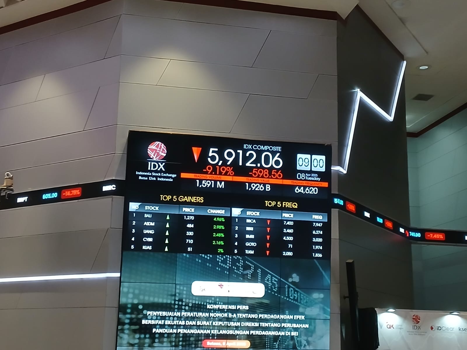 Papan pantau IHSG di Bursa Efek Indonesia. Foto: KabarBursa/Hutama Prayoga.