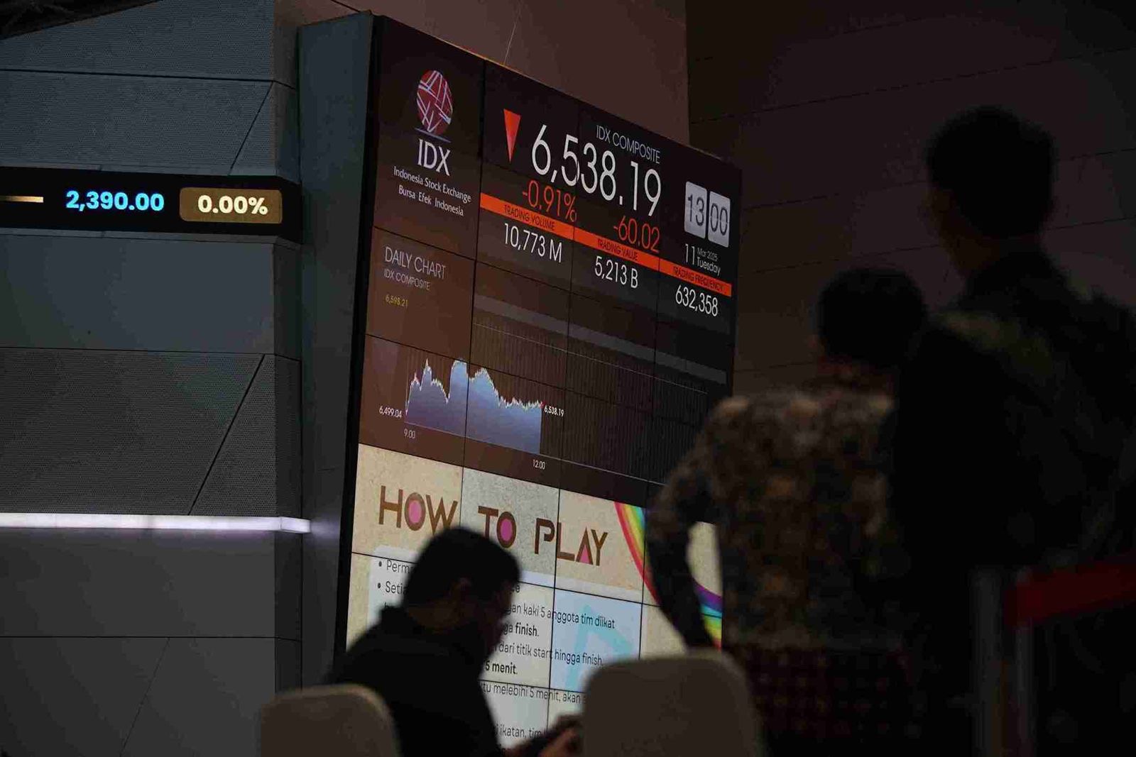 IHSG pagi ini terpantau berada di zona merah. Foto: Kabar Bursa/Abbas Sandji 