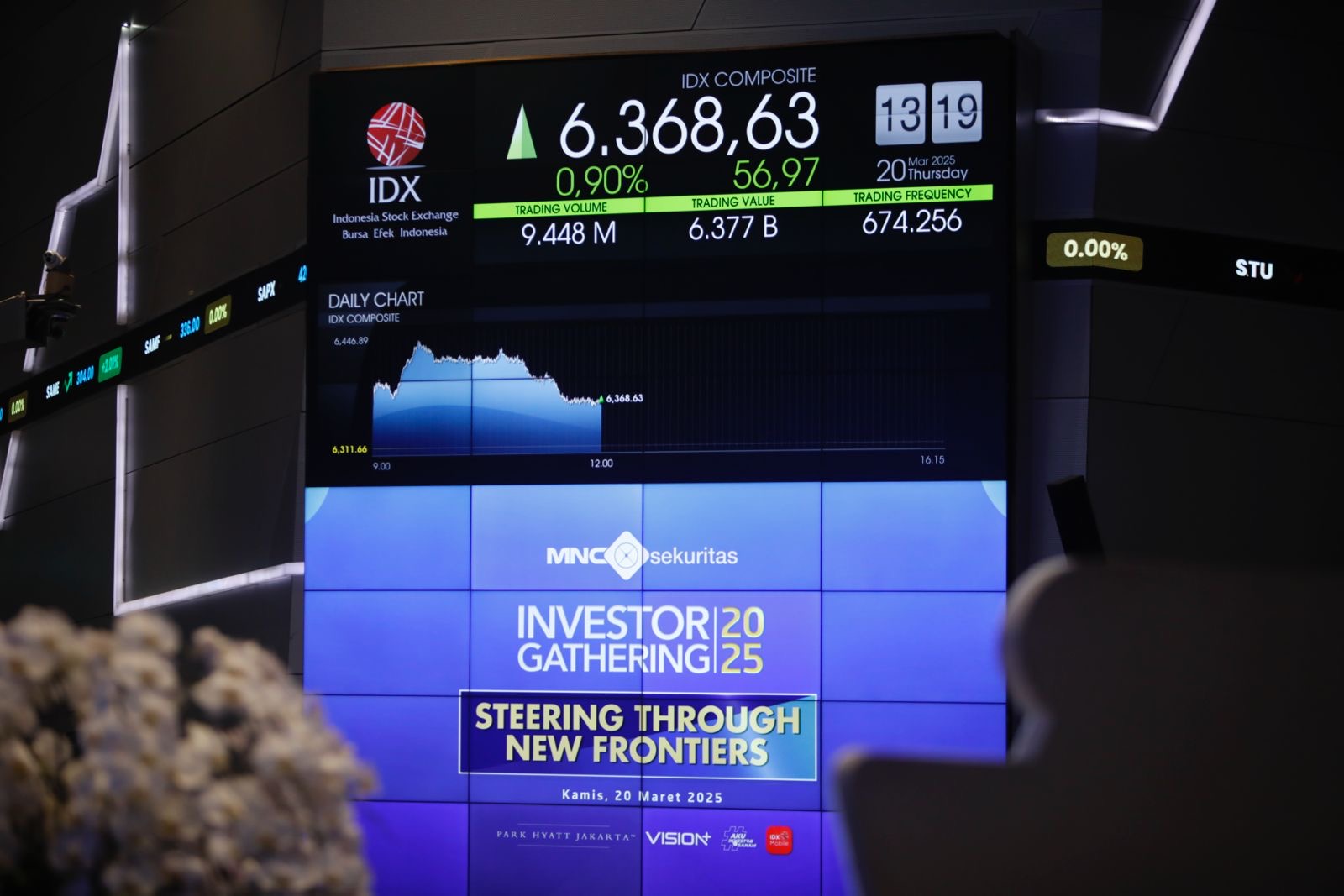 IHSG pagi ini dibuka menguat. Foto: Kabar Bursa/Abbas Sandji 