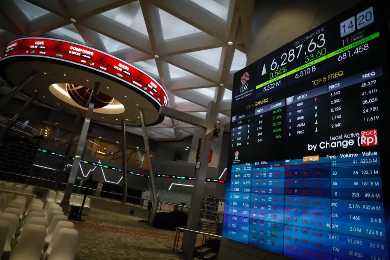 Ilustrasi: IHSG berisiko turun setelah membentuk pola doji. SSI perkirakan koreksi ke 6.700, sektor keuangan dan teknologi kehilangan momentum. Foto: KabarBursa/Abbas Sandji.