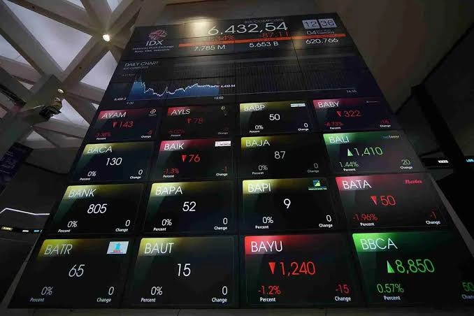 IHSG melemah ke level 6.006 pada awal perdagangan. Investor asing mencatat net sell Rp437 miliar, sedangkan saham PRDL masuk top gainers. Foto: Dok. KabarBursa.