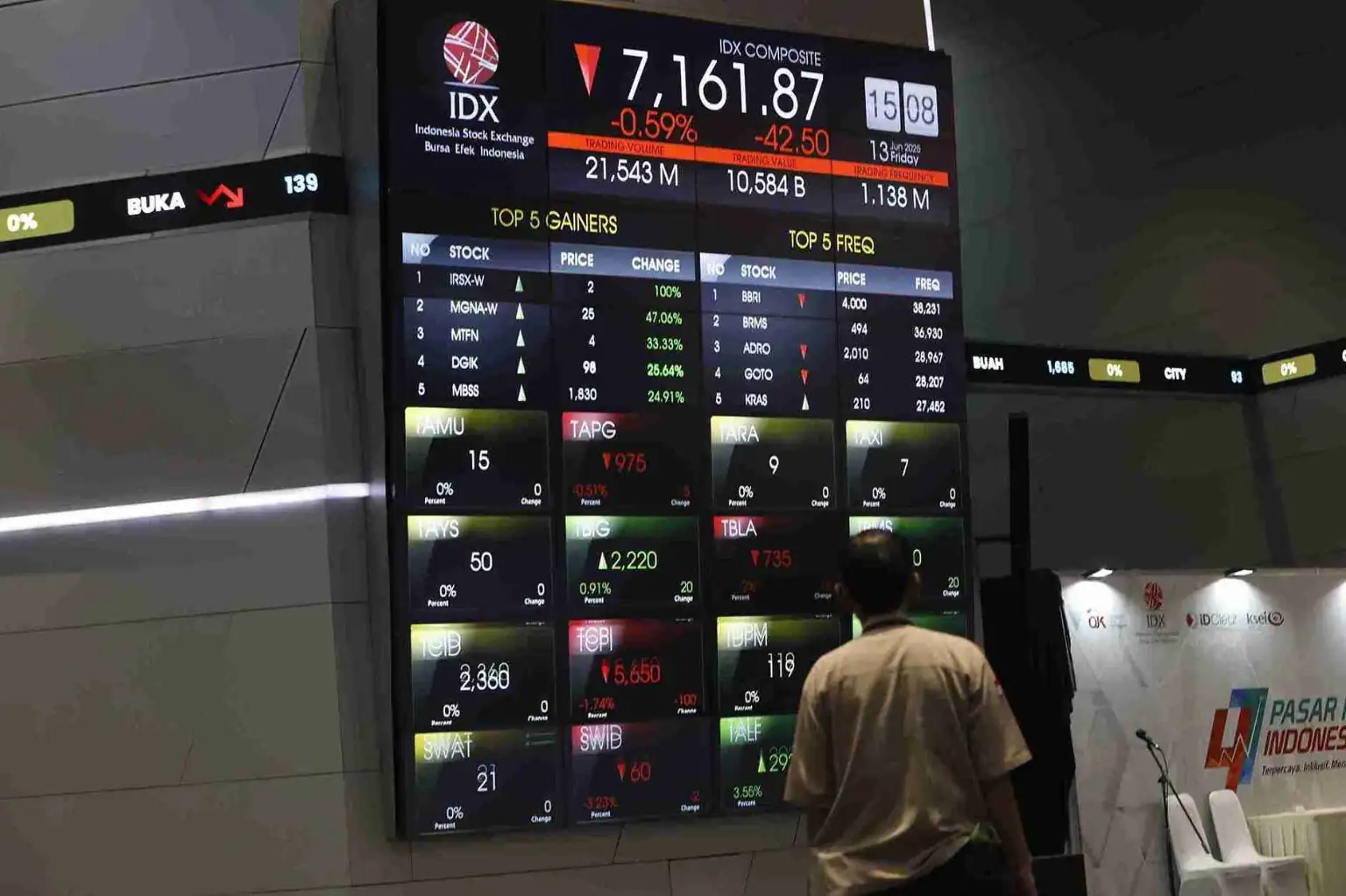 Papan pantau di Bursa Efek Indonesia (BEI). (Foto: KabarBursa/Abbas Sandji)