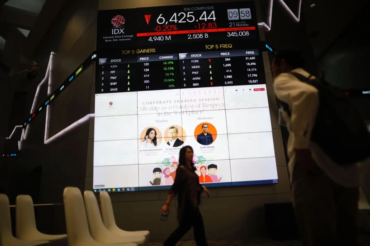 IHSG dibuka melemah, investor asing net sell Rp817 miliar. Saham KRYA dan ASPI memimpin penguatan, sementara HBAT dan COCO tertekan. Foto: KabarBursa/Abbas Sandji.