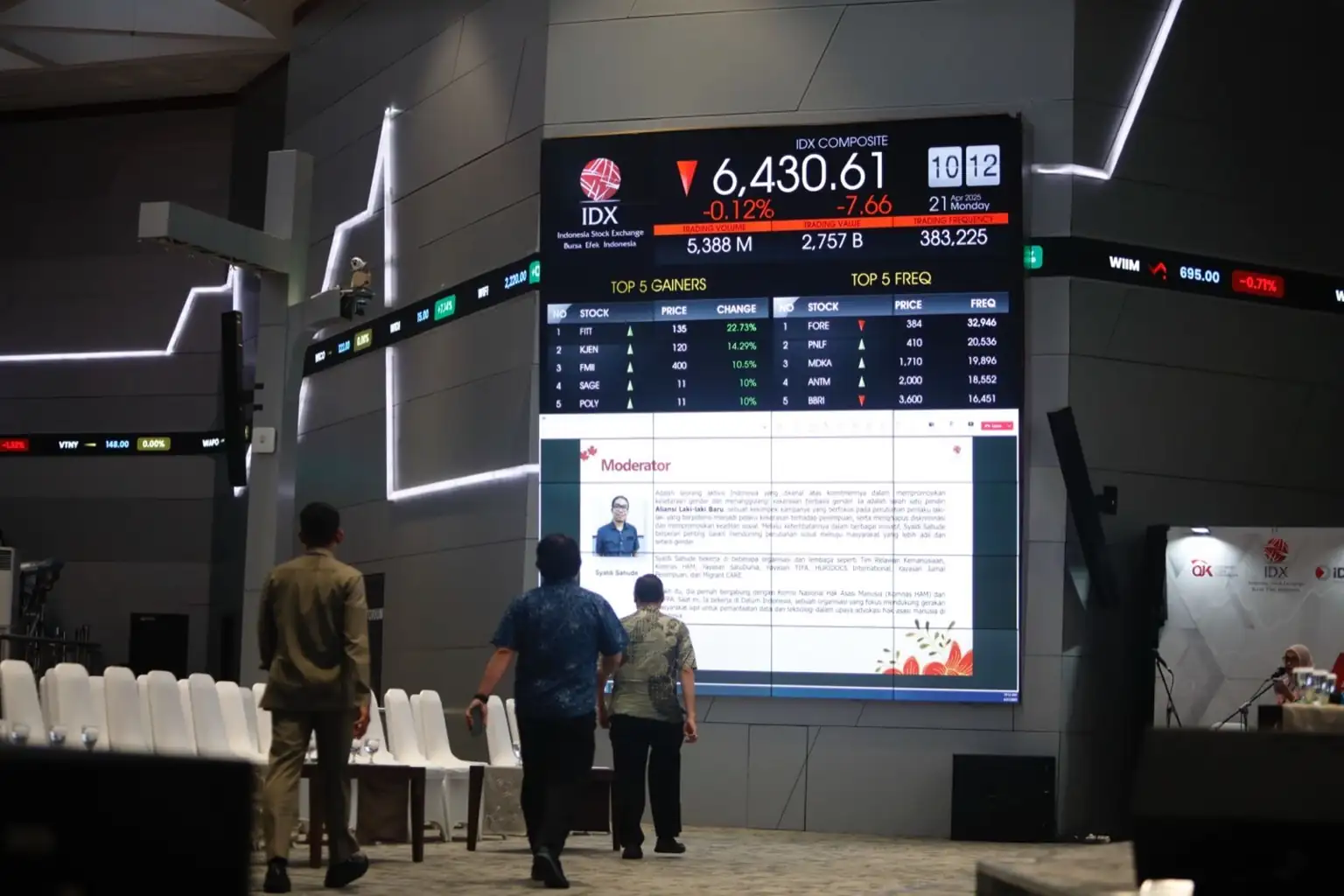 IHSG ditutup 6.865,192 usai melemah 0,47 persen. Volume, frekuensi, dan nilai transaksi mingguan turun tajam, asing catat net sell jumbo. Foto: KabarBursa/Abbas Sandji.