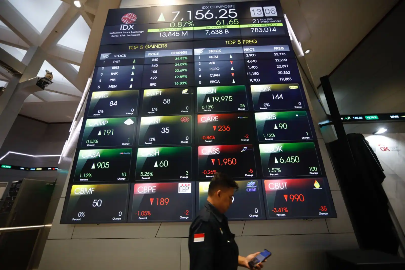 Bursa Asia bergerak bervariasi di tengah kekhawatiran pasar atas ancaman tarif baru dari Trump yang dapat mengguncang perdagangan global. Foto: KabarBursa/Abbas Sandji.