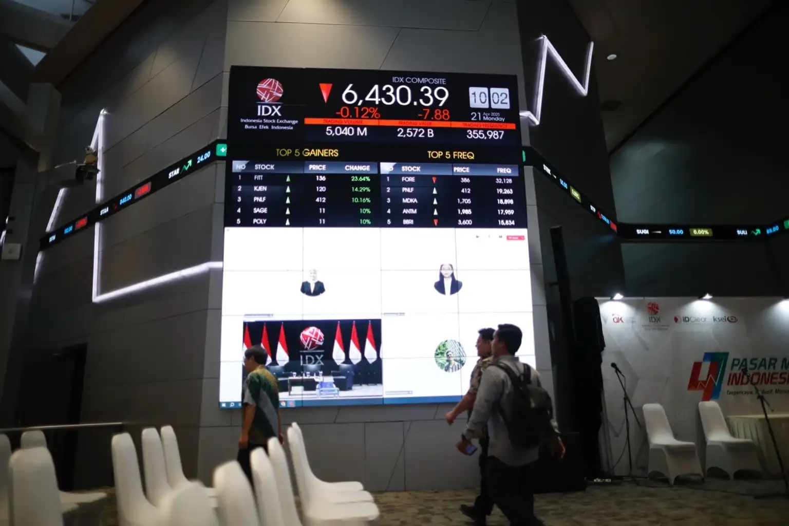 Bursa Asia terkoreksi seiring pudarnya sentimen positif dari kesepakatan tarif Trump. Pasar kini fokus pada arah negosiasi dagang dengan China. Foto: Dok. KabarBursa.