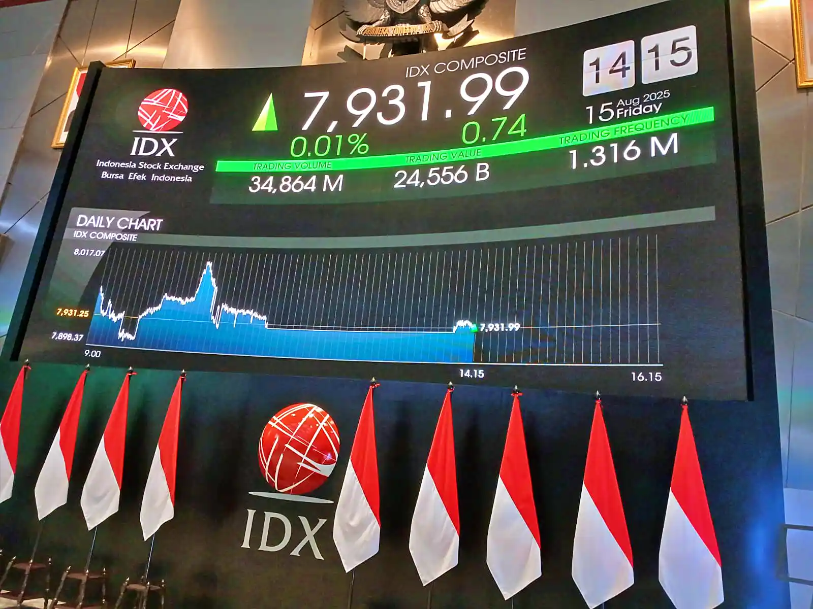 Indeks Harga Saham Gabungan (IHSG) diprakirakan mengalami koreksi pada perdagangan Selasa, 19 Agustus 2025. (Foto: KabarBursa/Hutama Prayoga)