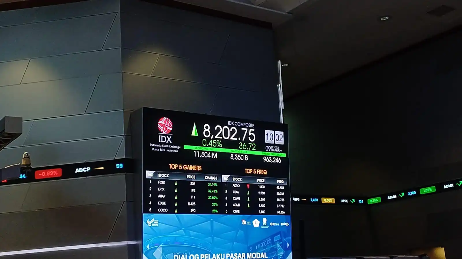 Papan pantau Indeks Harga Saham Gabungan di Bursa Efek Indonesia menunjukkan bullish capai 8.200-an. Foto: KabarBursa.com/Desty Luthfiani.