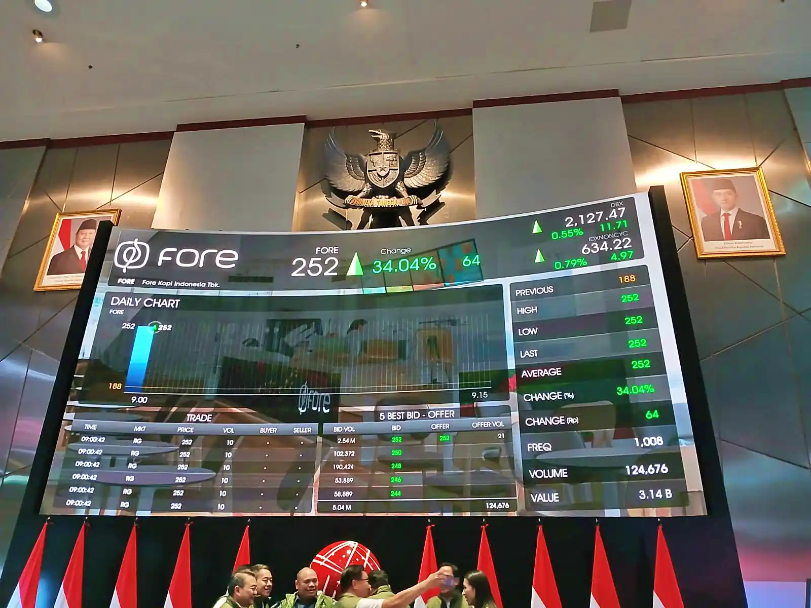 Aktivitas pencatatan saham perdana PT Fore Kopi Indonesia Tbk. Foto: Dok KabarBursa.