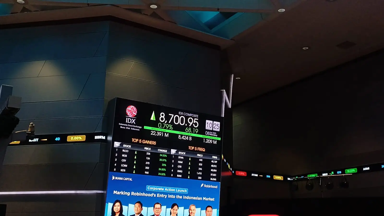Papan pantau Indeks Harga Saham Gabungan di Main Hall BEI, Jakarta capai 8.700-an. (Foto: Desty Luthfiani/KabarBursa.com.)