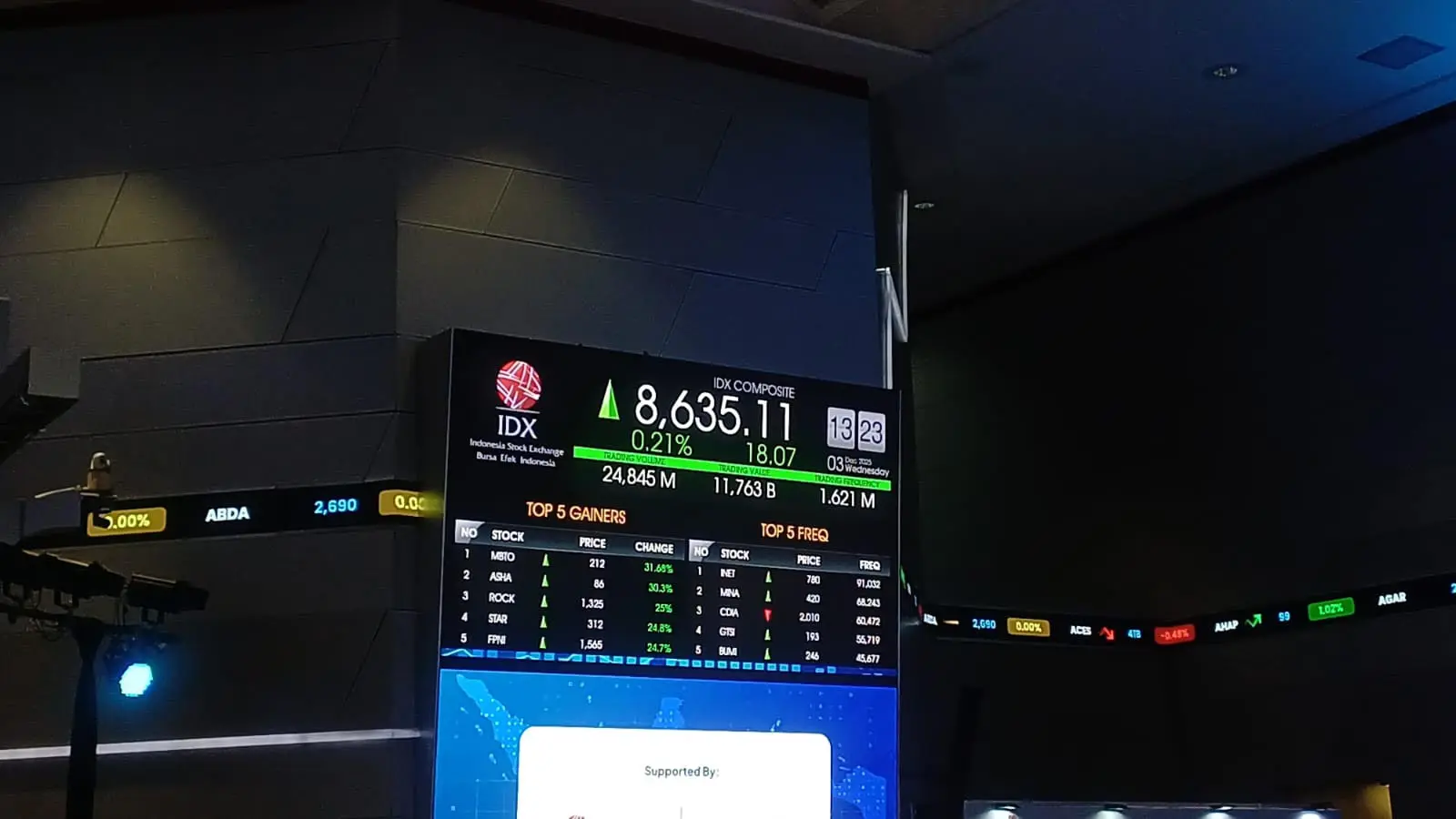 Pergerakan saham di papan pantau Bursa Efek Indonesia. Foto: Dok KabarBursa.
