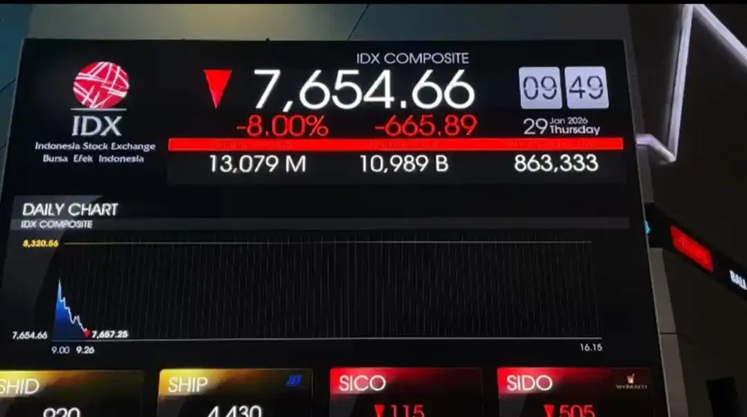 Indeks Harga Saham Gabungan (IHSG) anjlok hingga 8 persen. (Foto: dok Desty Luthfiani /KabarBursa.com)