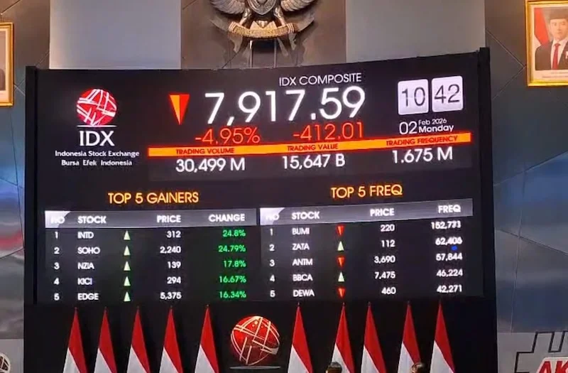 Aktivitas di papan pantau Bursa Efek Indonesia (BEI). Foto: dok KabarBursa.com