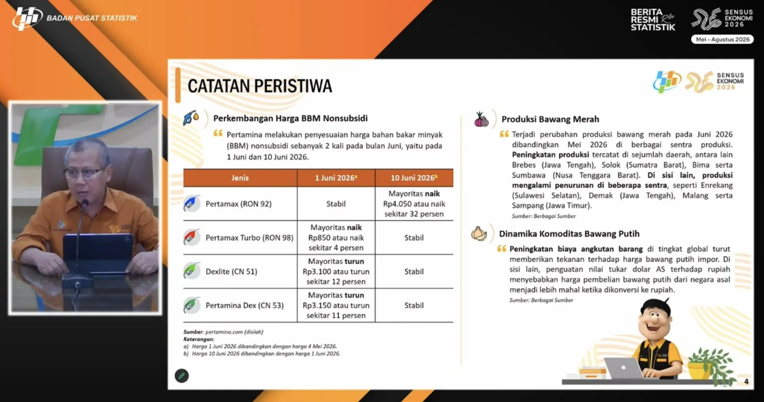 Data rilis BPS menunjukkan sektor transportasi menjadi motor utama inflasi Juni 2026 sebesar 0,44 persen mtm karena kenaikan bensin dan tiket pesawat. Foto: Tangkapan layar YouTube BPS.