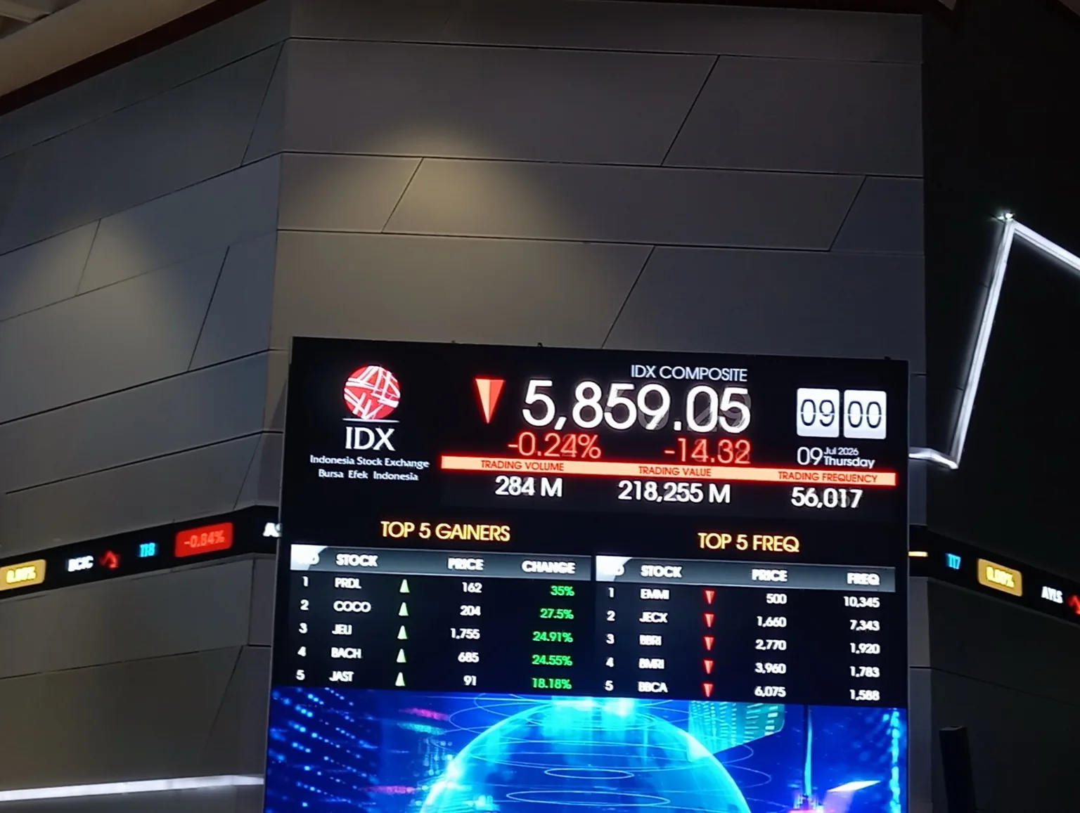 Papan pantau IHSG di Main Hall Bursa Efek Indonesia, Jakarta, Kamis, 9 Juli 2026. IHSG dibuka turun ke level 5.858 dengan aksi jual asing masih berlanjut. Saham IPO PRDL melonjak 35 persen, sementara MNC Sekuritas memproyeksikan peluang rebound. Foto: Desty Luthfiani/KabarBursa.