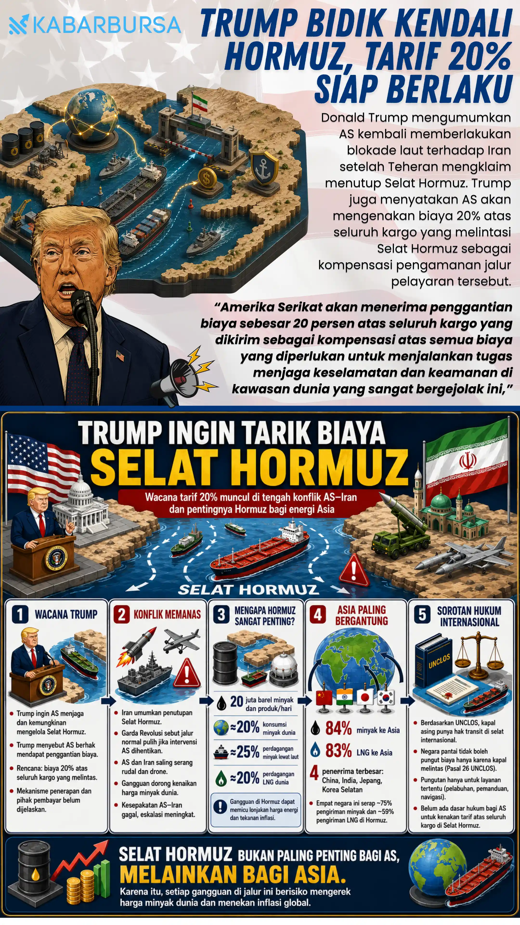 INFOGRAFIS Trump Bidik Kendali Hormuz, Tarif 20% Siap Berlaku
