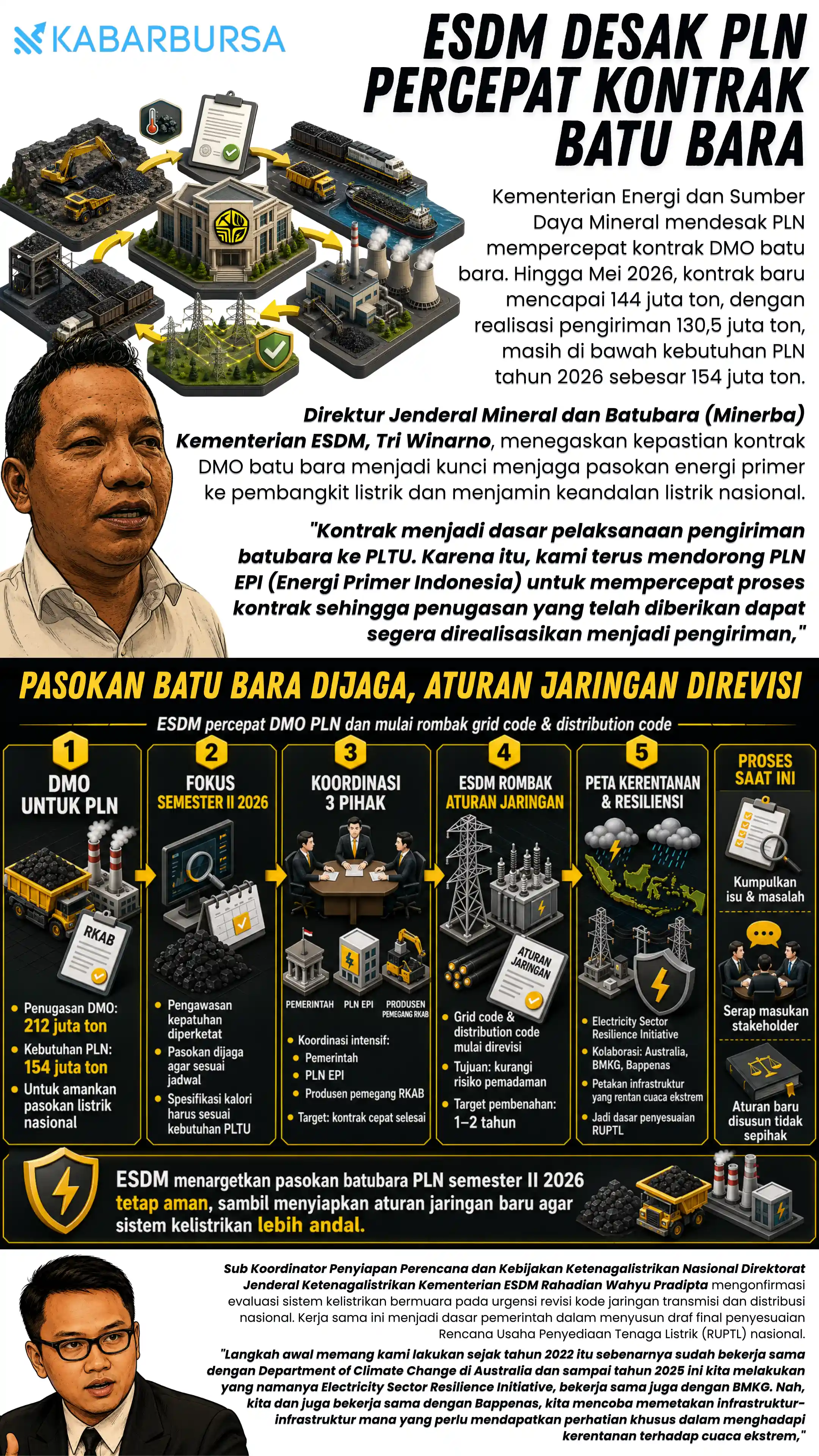 INFOGRAFIS ESDM Desak PLN Percepat Kontrak Batu Bara