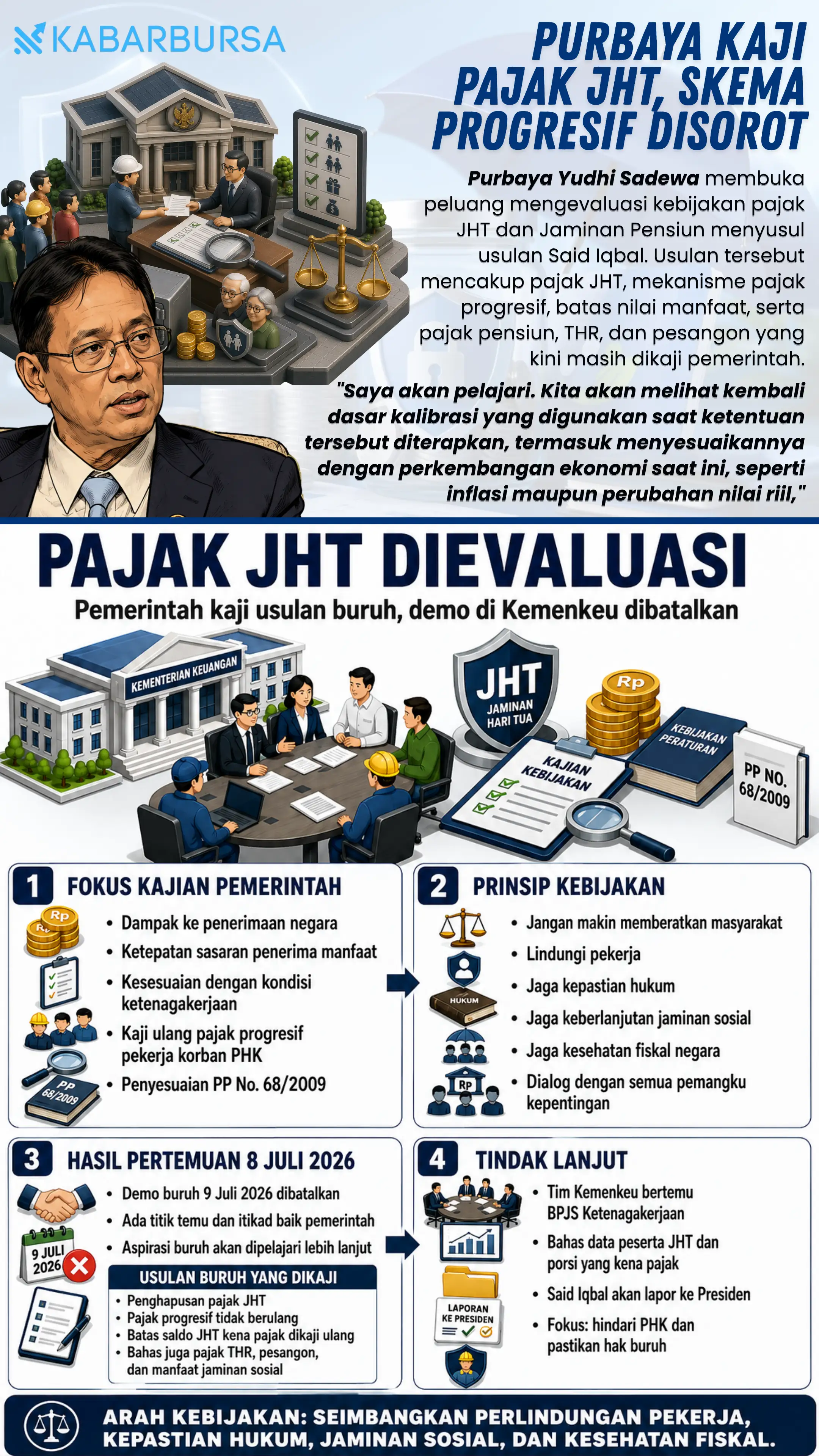 INFOGRAFIS Purbaya Kaji Pajak JHT, Skema Progresif Disorot