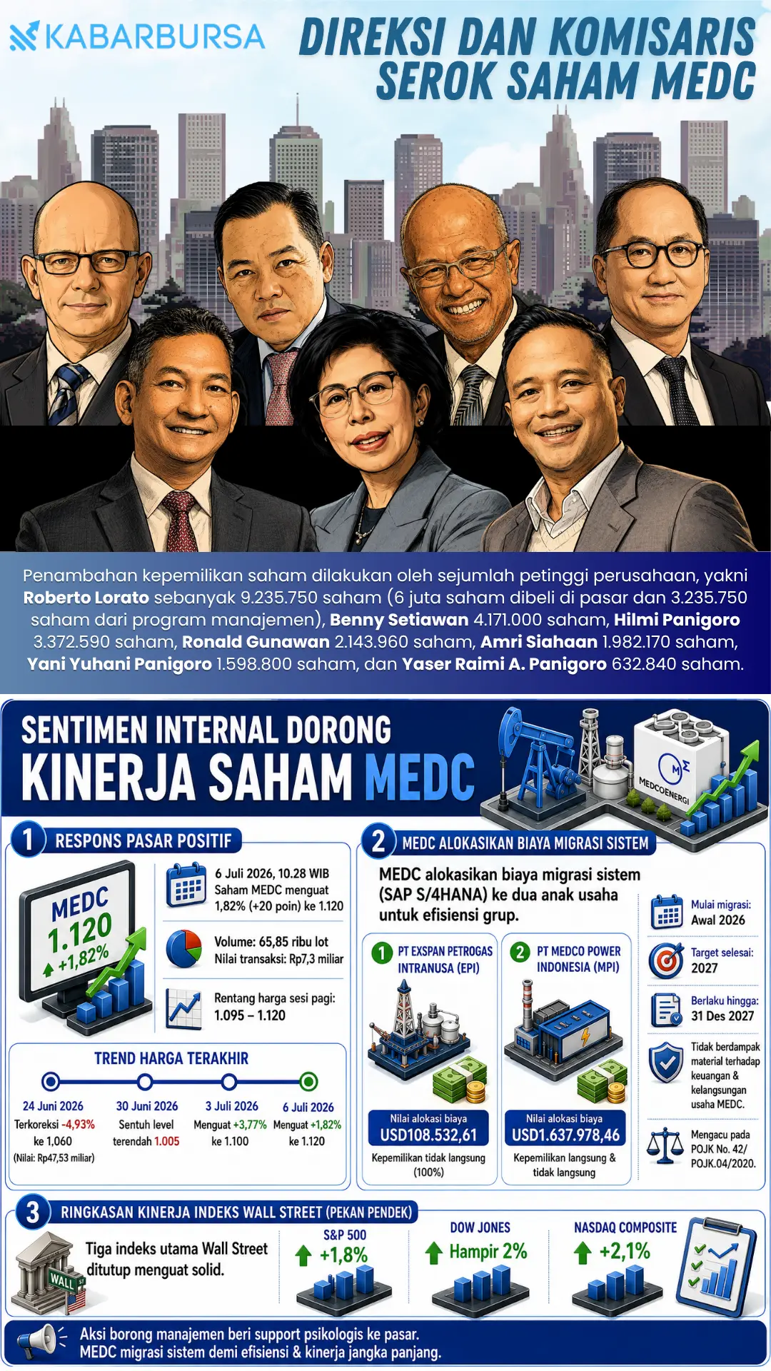INFOGRAFIS Direksi dan Komisaris Serok Saham MEDC