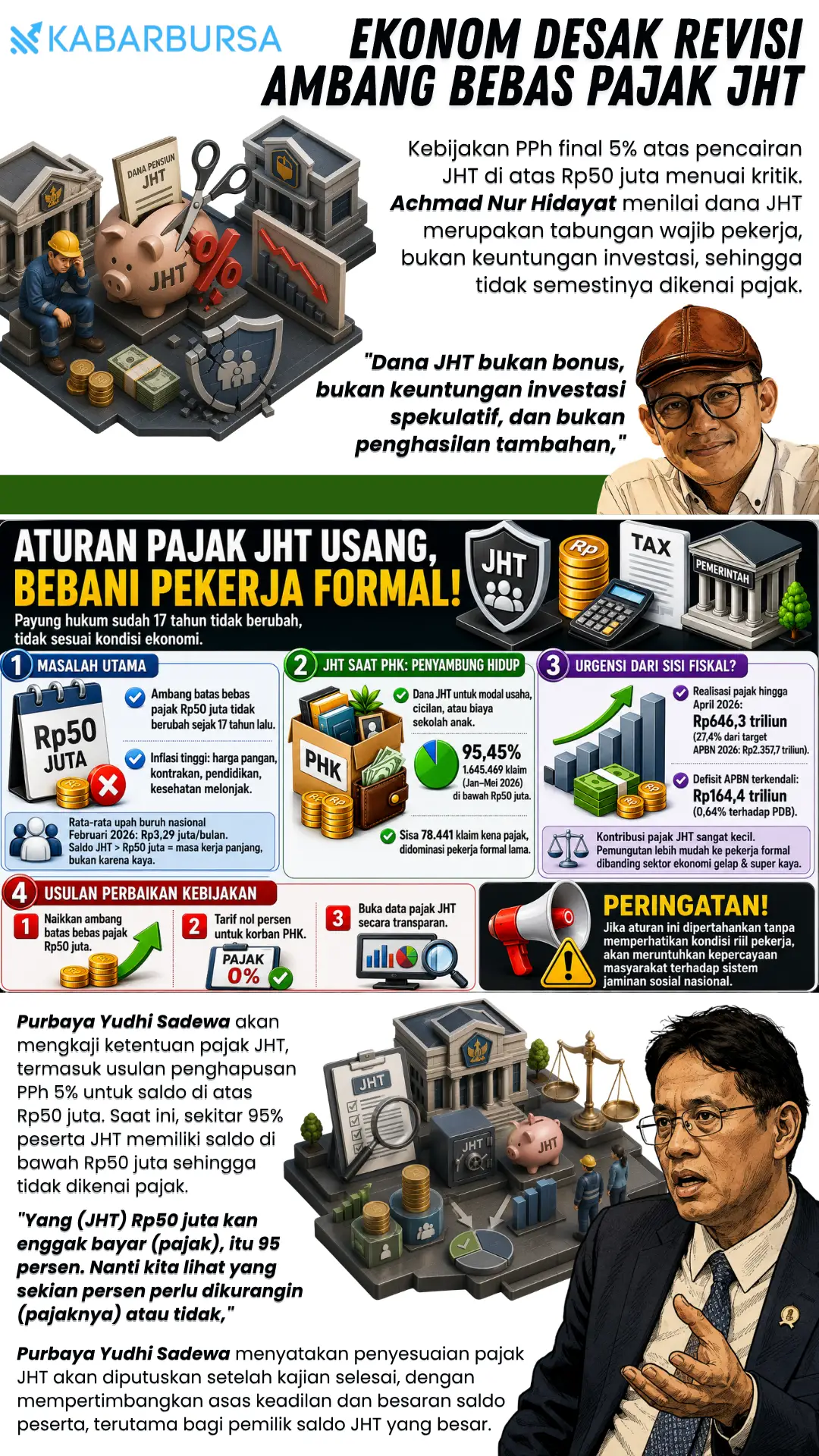 INFOGRAFIS Ekonom Desak Revisi Ambang Bebas Pajak JHT