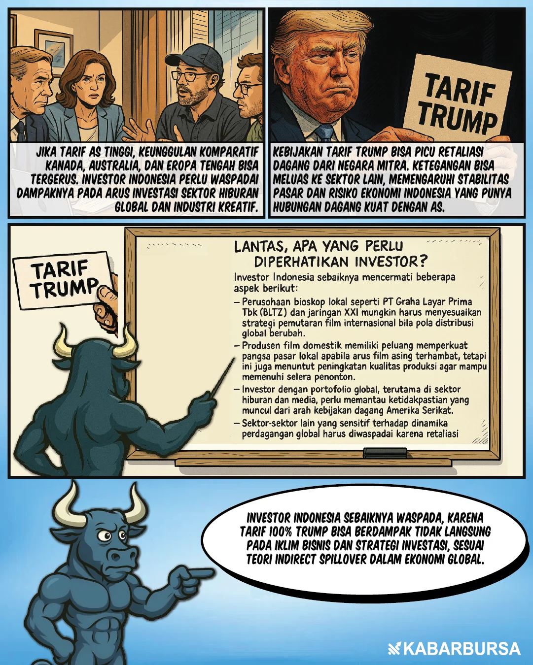 Trump Siapkan Tarif 100 Persen untuk Film Asing