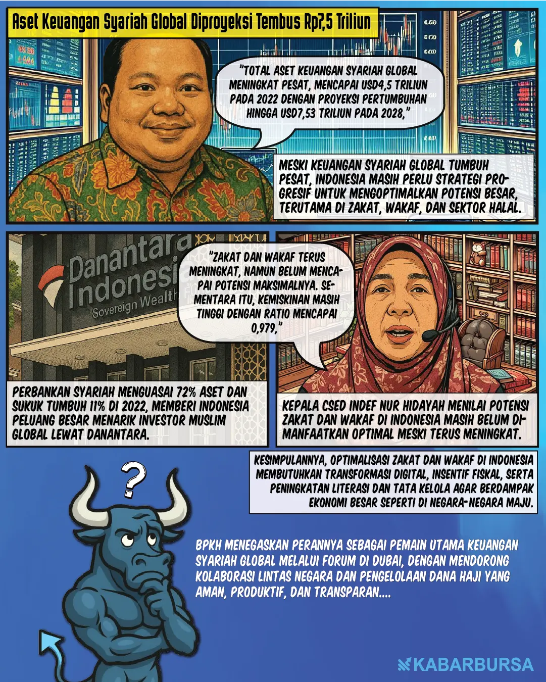 BPKH Perkuat Ekonomi Syariah Global