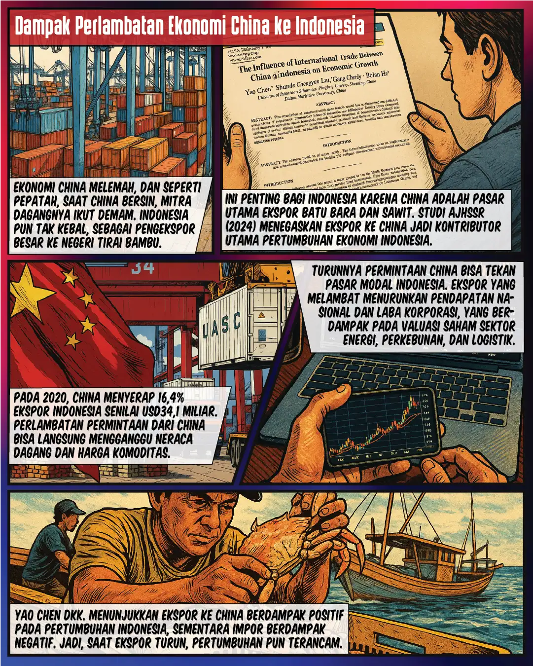 China Tahan Tarif, Tapi Melambat