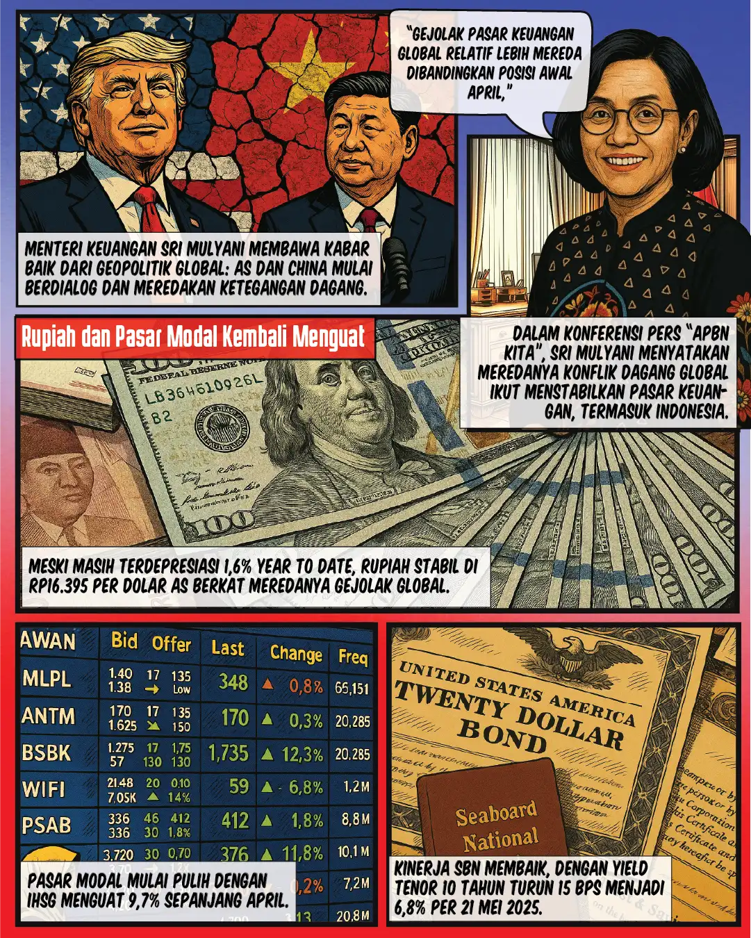 Geopolitik Mencair, Pasar Punya Harapan