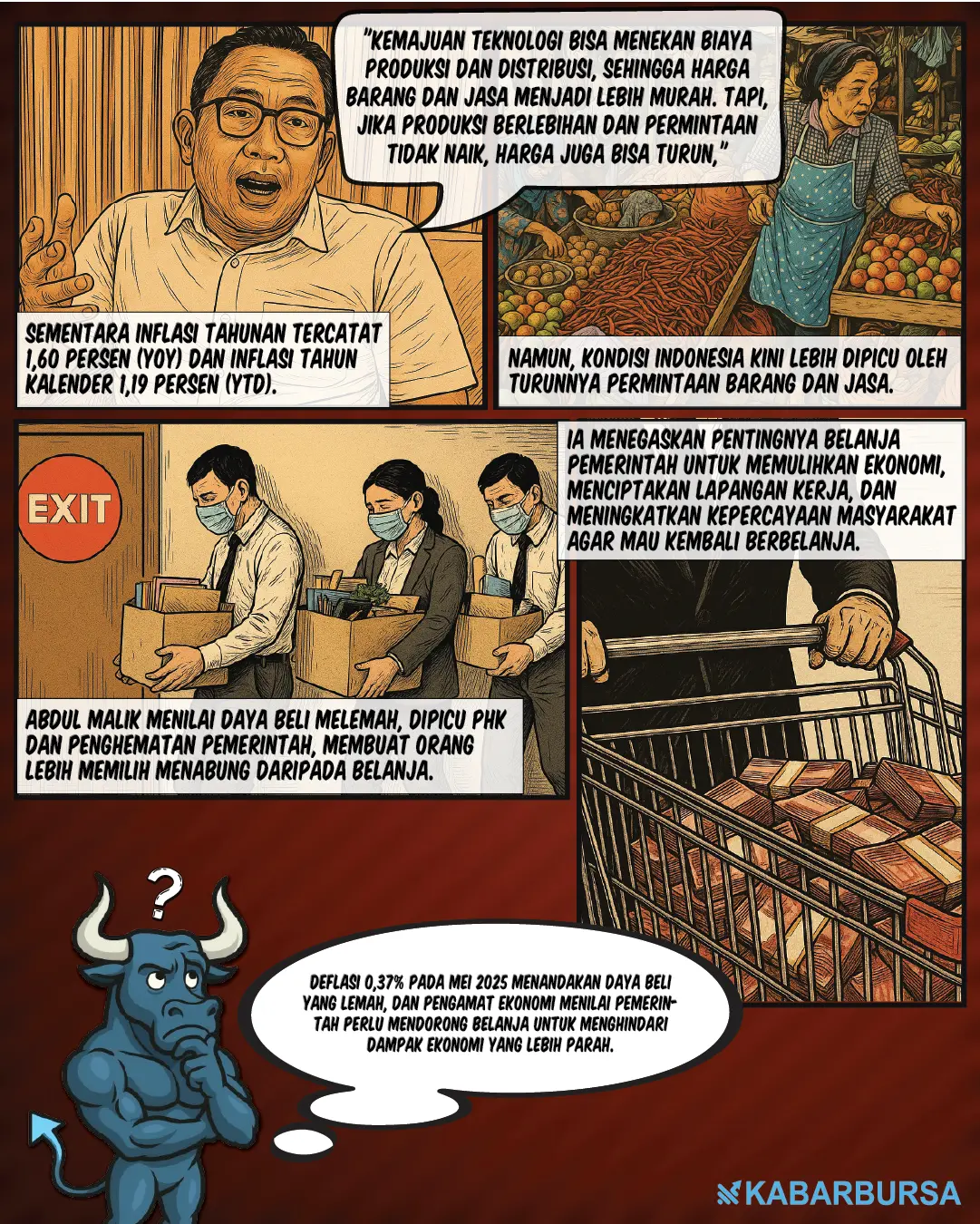 RI Alami Deflasi 0,37%