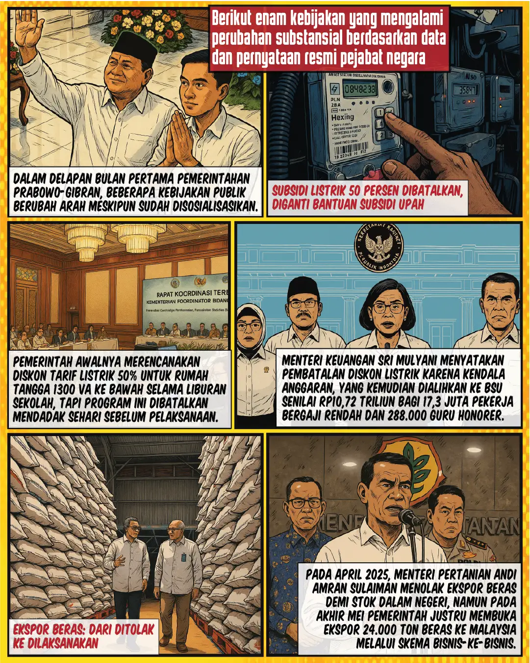 Enam Kebijakan yang Berubah Arah