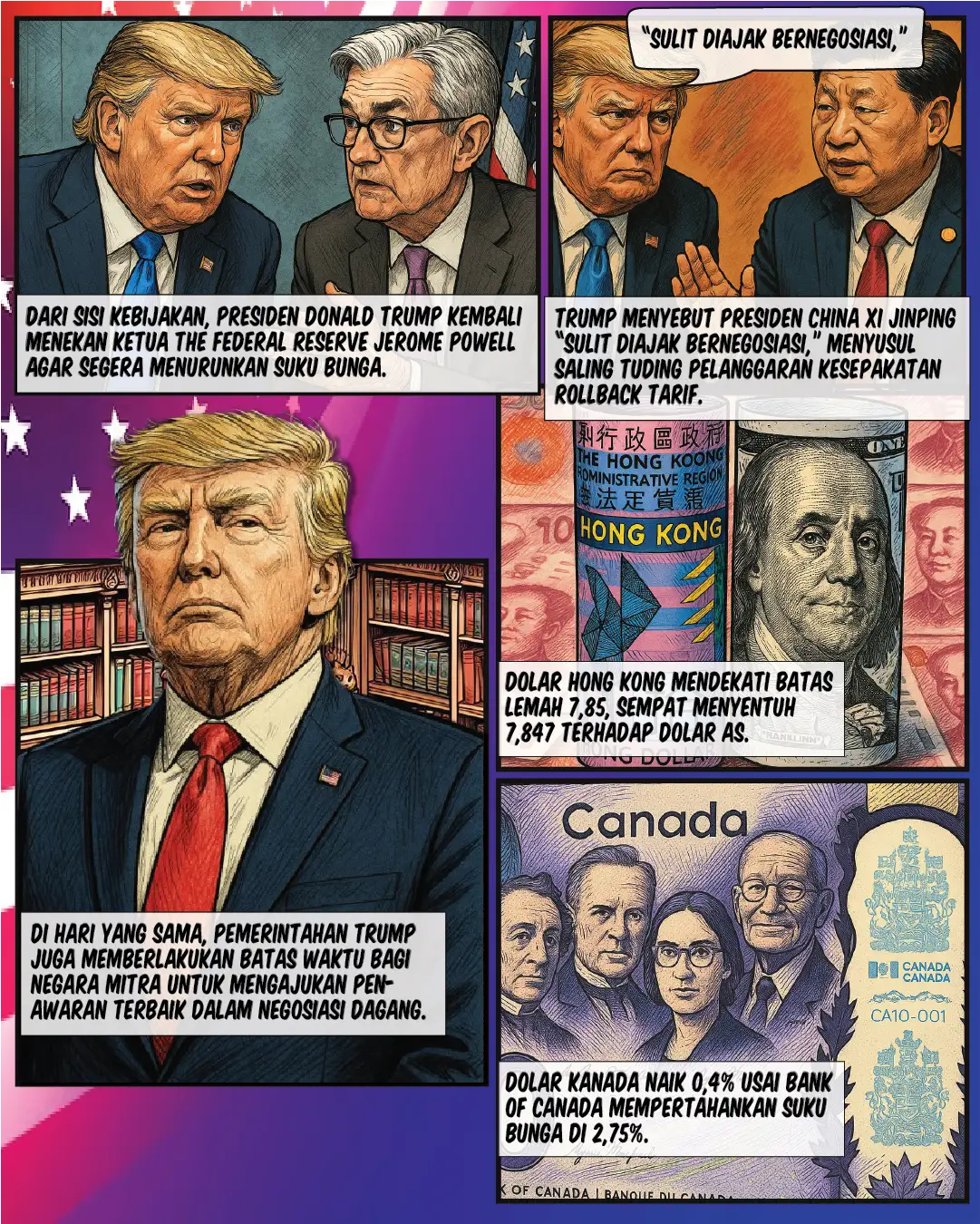 Dolar Melemah Usai Data Ekonomi AS Loyo