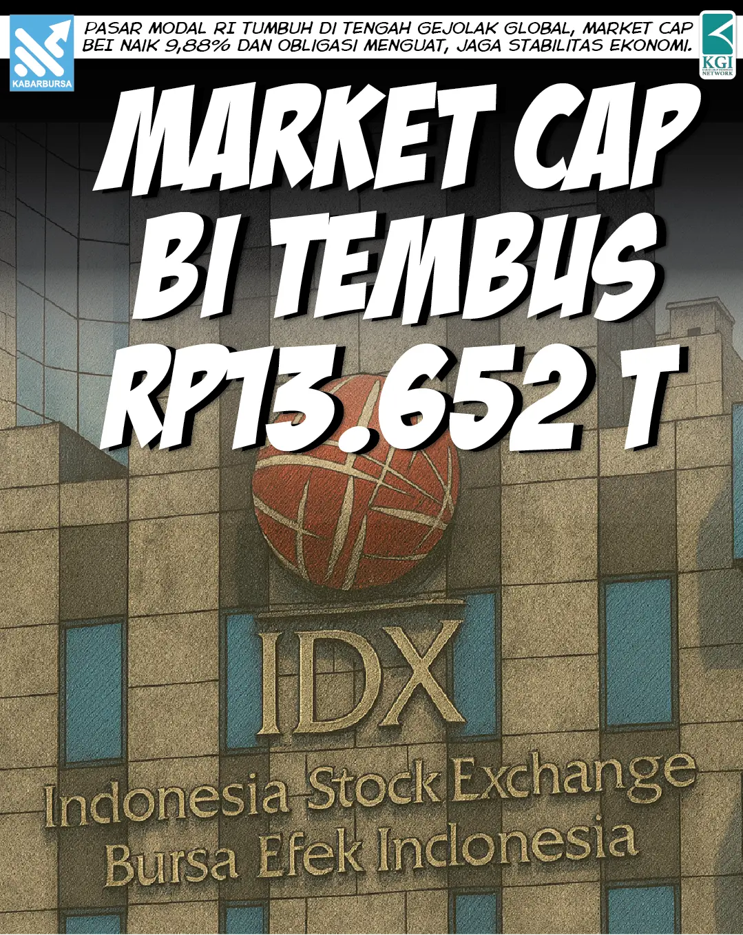 Market Cap BEI Tembus Rp13.652 T