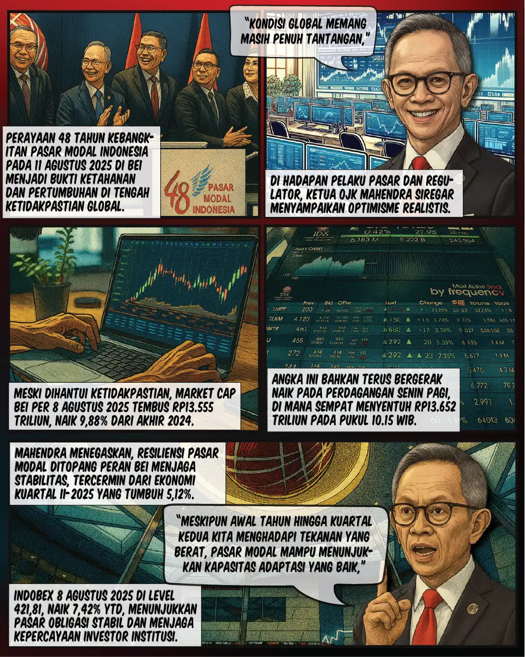 Market Cap BEI Tembus Rp13.652 T