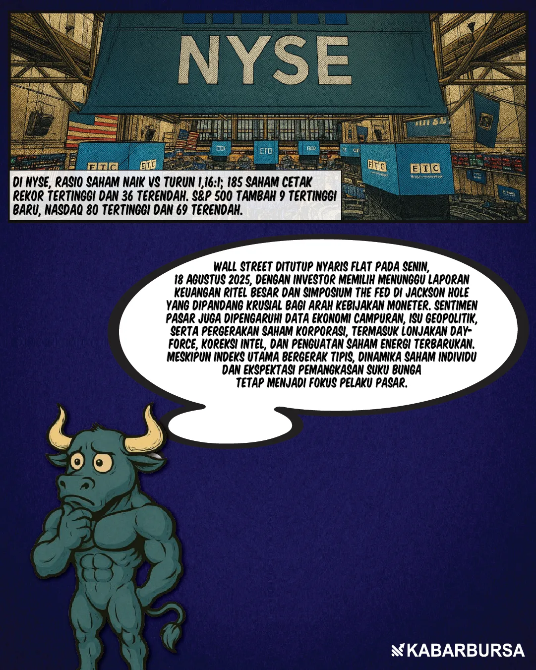 Wall Street Flat, Pasar Tunggu Ritel & The Fed