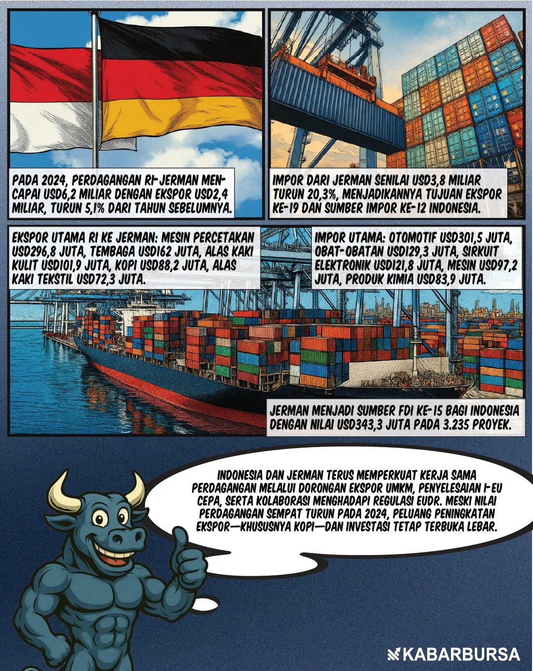 Ekspor UMKM ke Jerman, Kopi Jadi Andalan