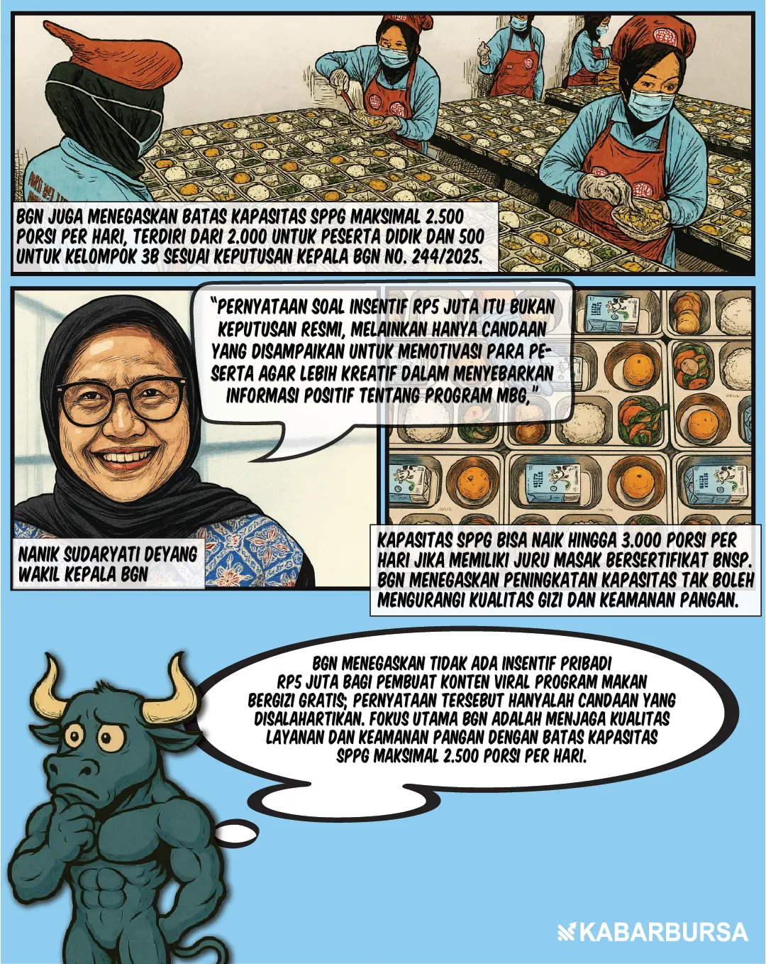 BGN Klarifikasi Isu Insentif dan Batas Porsi