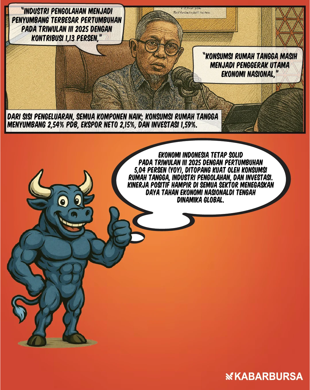 Ekonomi RI Tumbuh 5,04% di Kuartal III 2025