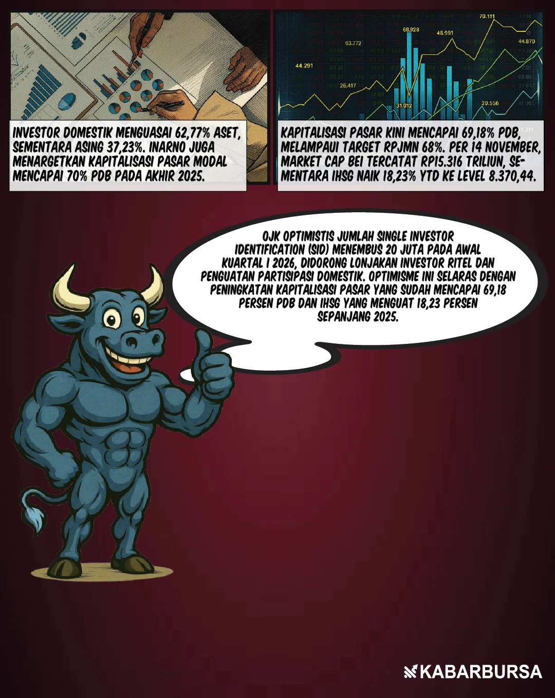 OJK Optimistis 20 Juta SID Tercapai Q1 2026