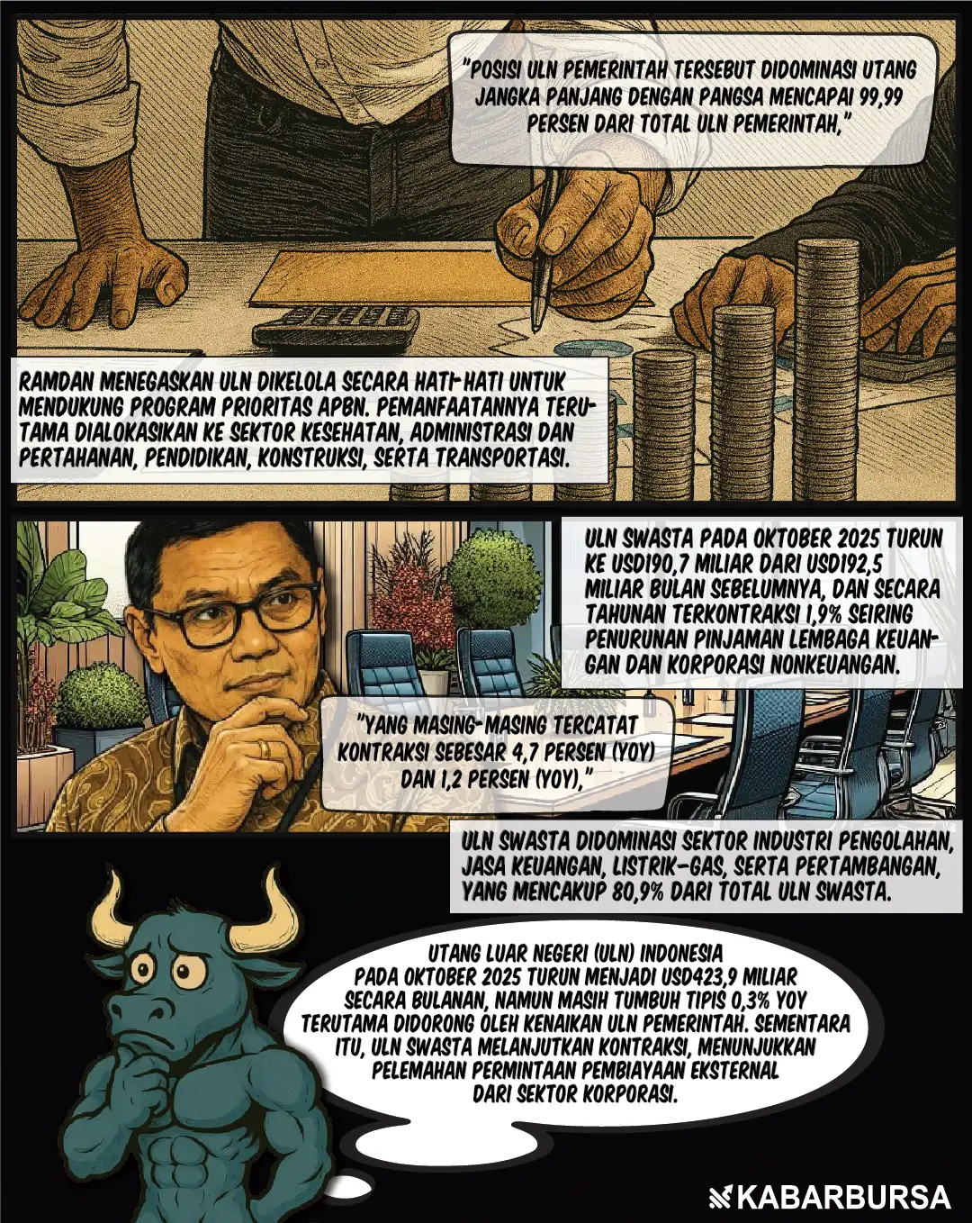 Utang Luar Negeri RI Naik 0,3%