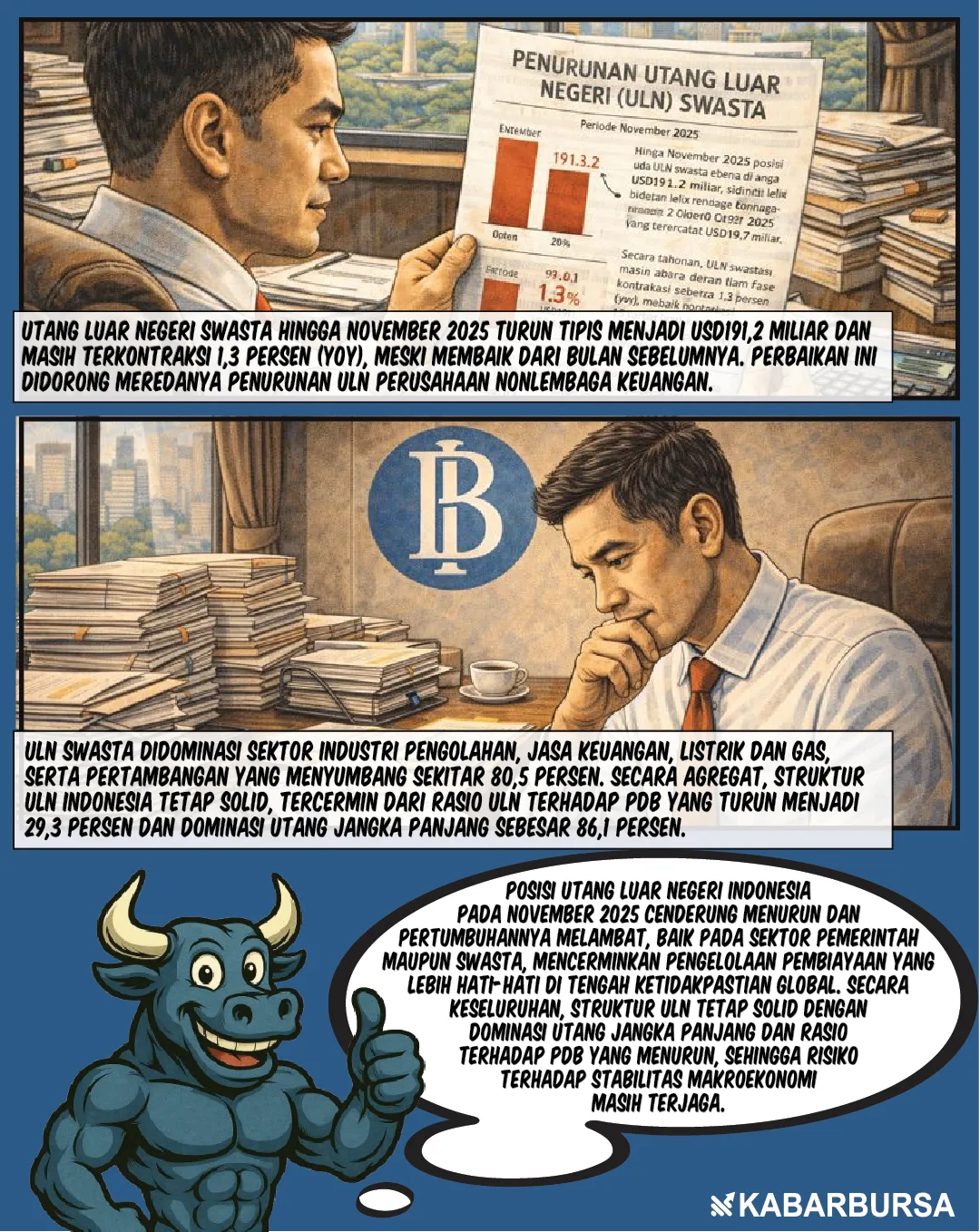 ULN Pemerintah Turun ke USD209,8 Miliar