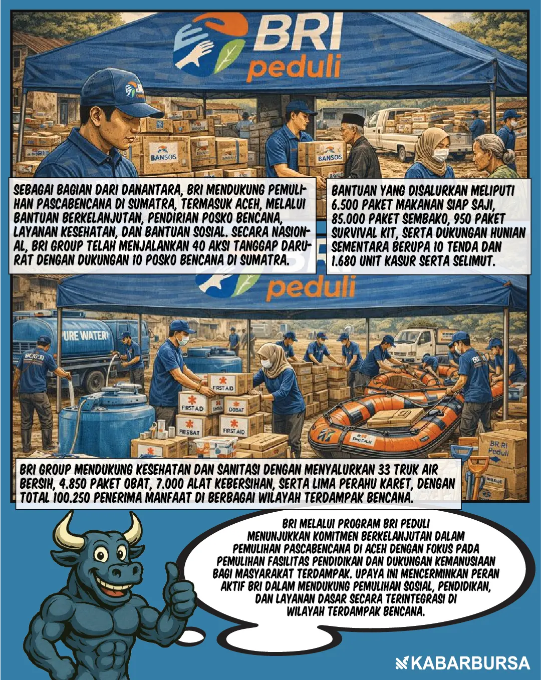 BRI Bantu Pemulihan Sekolah di Aceh