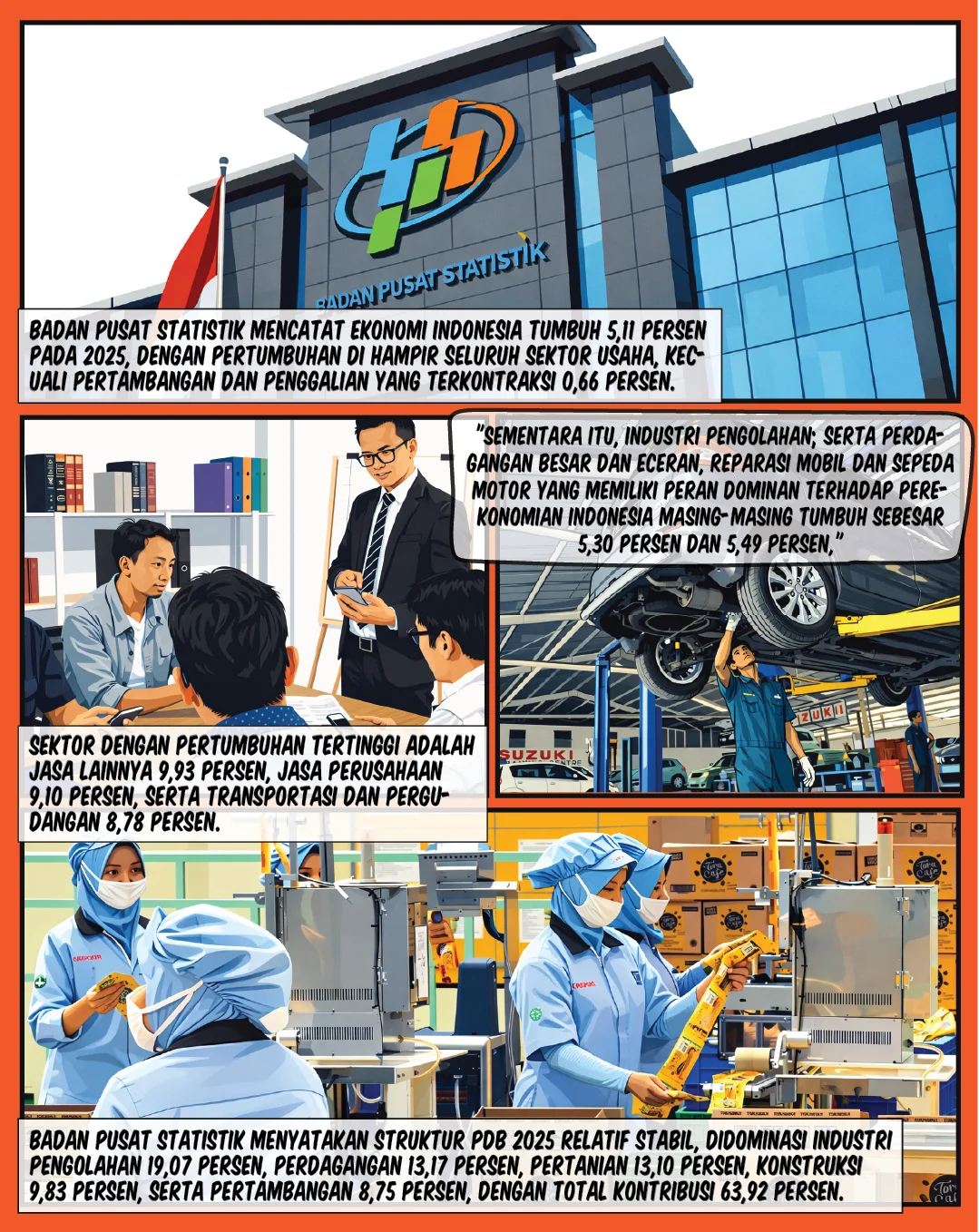 Ekonomi Indonesia Naik 5,11%