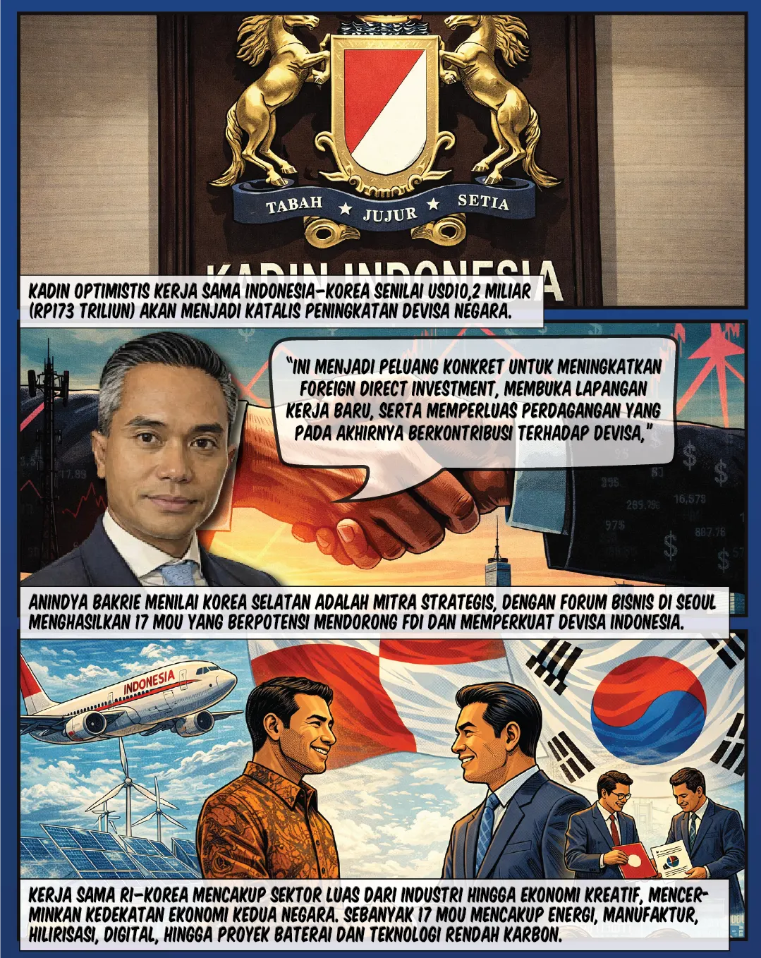 Kemitraan RI–Korea Dorong Ekonomi