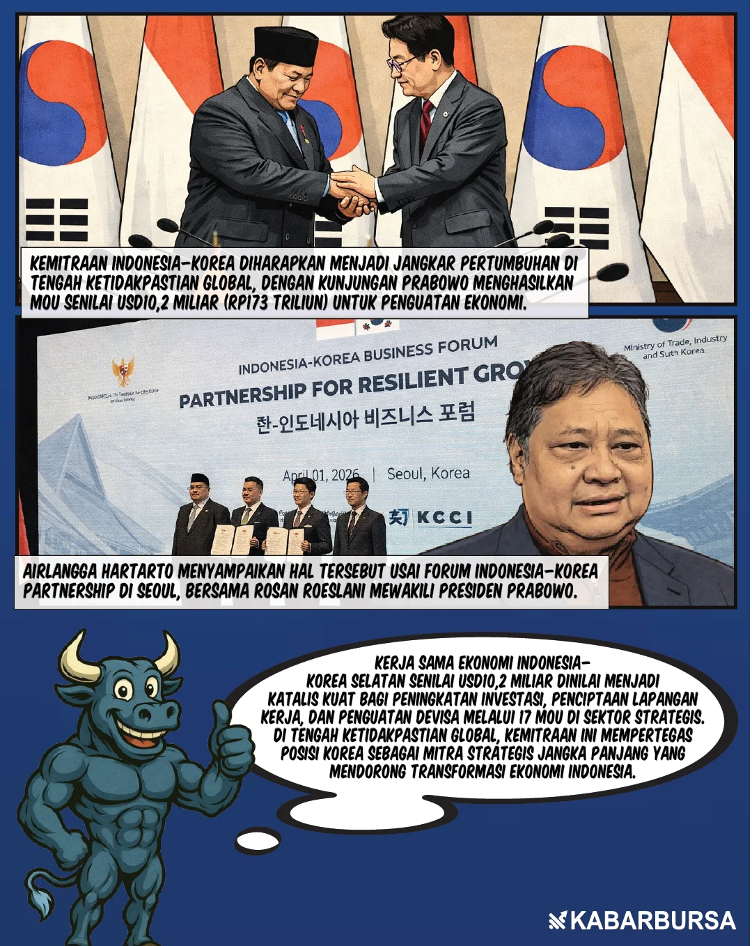 Kemitraan RI–Korea Dorong Ekonomi