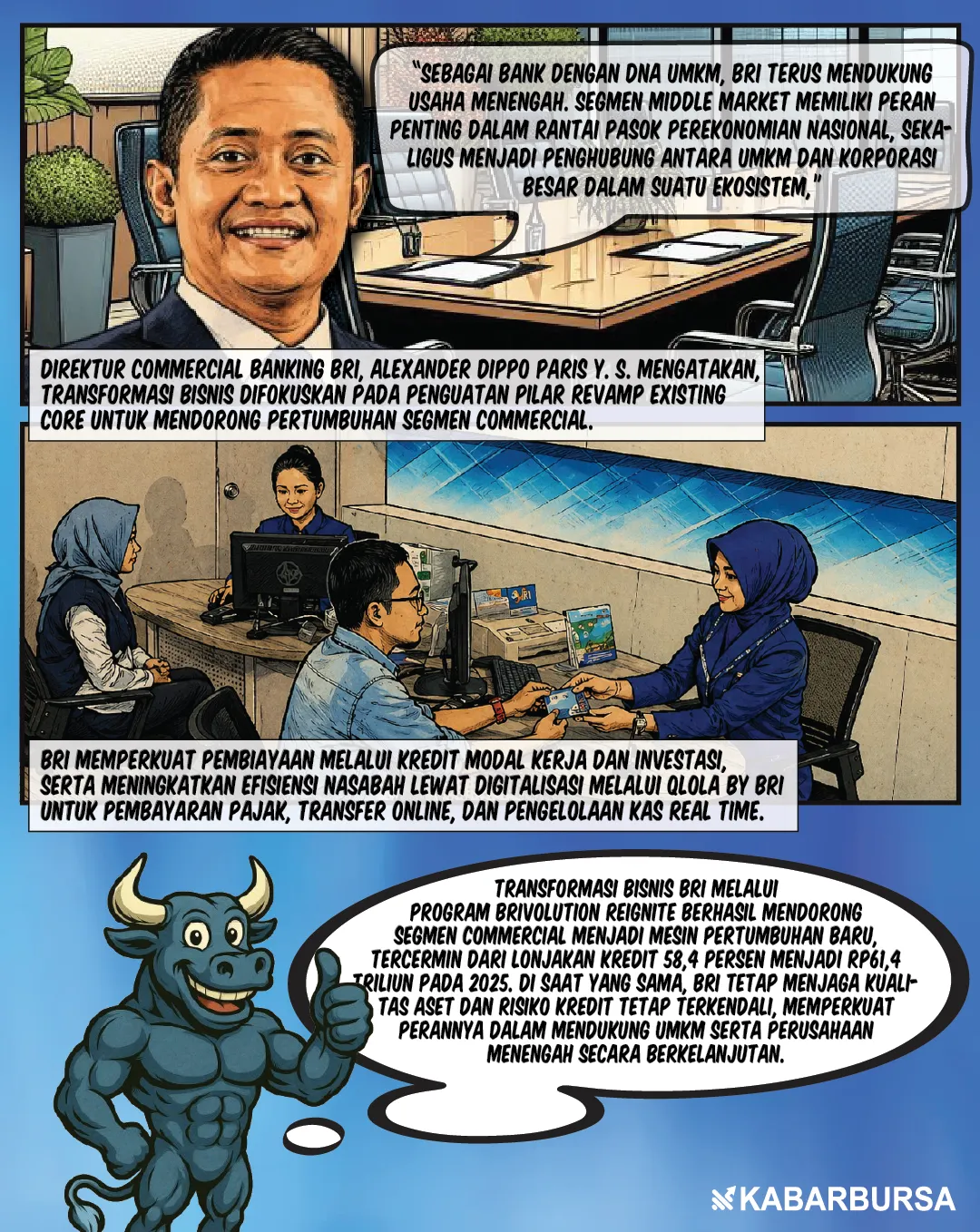 BRIvolution Reignite Dorong Kredit BRI 58,4%